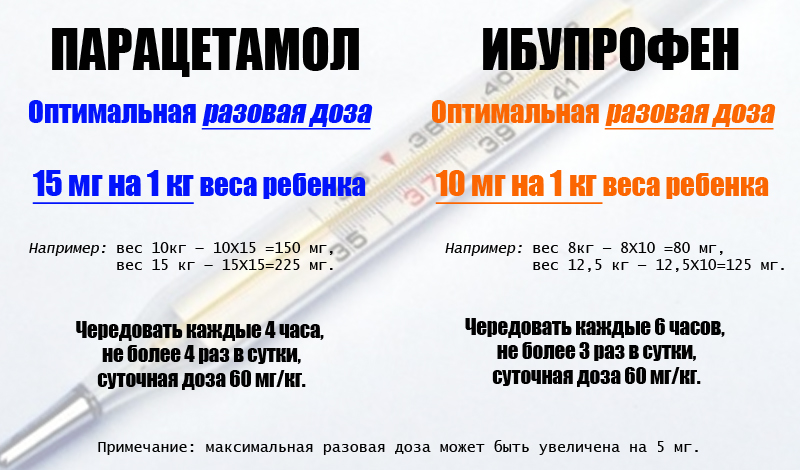 Хватит проводить опыты на собственных детях! Золотые правила в борьбе с температурой: что можно, а что категорически запрещено