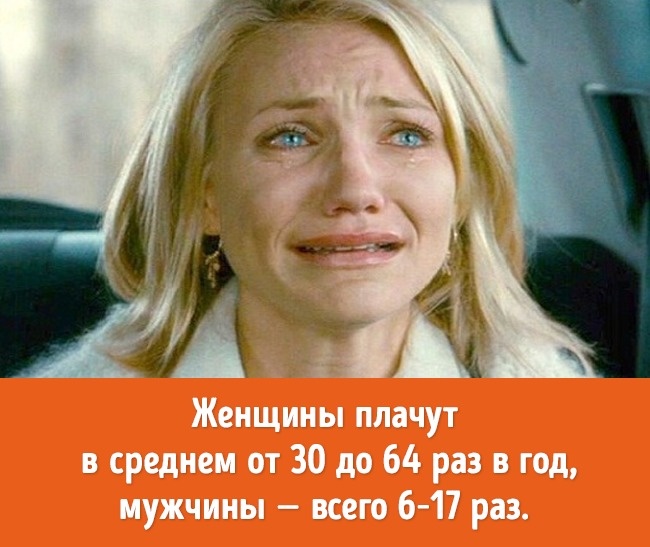 14 неожиданных фактов о женском теле, о которых не знают сами женщины