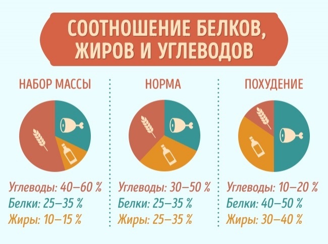 8 секретов, которые помогут приобрести фигуру мечты