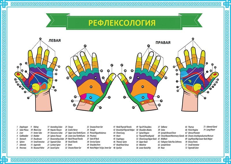 Преимущества массажа рук. Именно поэтому массаж рук так полезен.