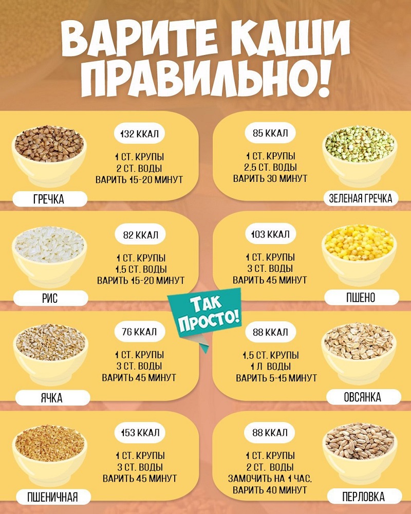 Шпаргалка для любителей варить каши