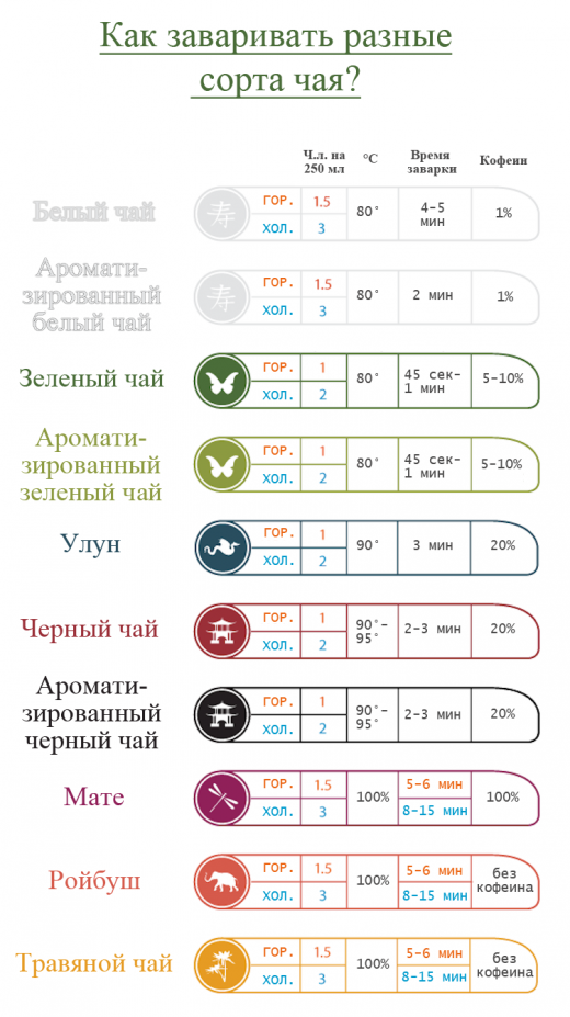 Как заваривать разные сорта чая?