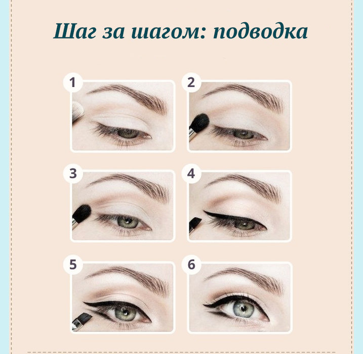 Самый полный и крутой гид по макияжу: сохрани себе и разошли подругам!