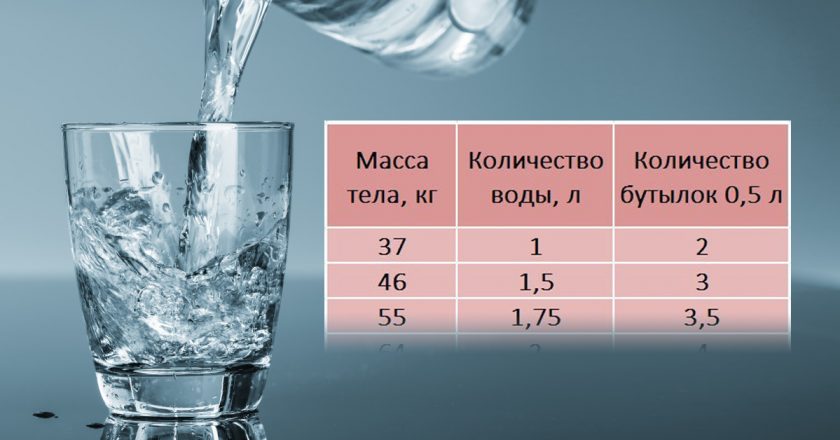 Вода лечит всё! Определи суточную норму и избавься от десятка болезней одним махом. Маленькая бутылочка всегда в моей сумке.