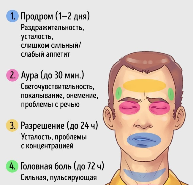 5 типов головной боли и способы быстро от них избавиться
