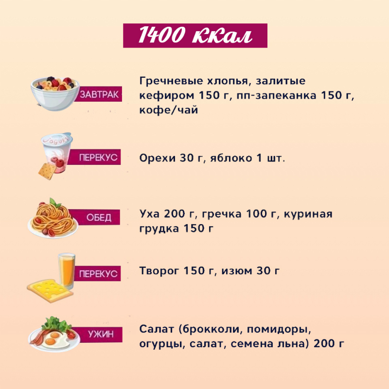 Друг-физик похудел на 20 кг и дал совет: «Сокращай заправки и давай нагрузку на движок». Подробное меню на 1400 калорий.