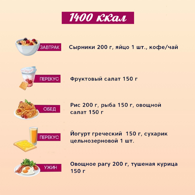 Друг-физик похудел на 20 кг и дал совет: «Сокращай заправки и давай нагрузку на движок». Подробное меню на 1400 калорий.