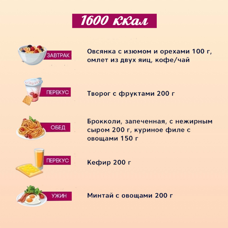Друг-физик похудел на 20 кг и дал совет: «Сокращай заправки и давай нагрузку на движок». Подробное меню на 1400 калорий.
