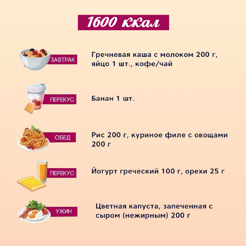 Друг-физик похудел на 20 кг и дал совет: «Сокращай заправки и давай нагрузку на движок». Подробное меню на 1400 калорий.