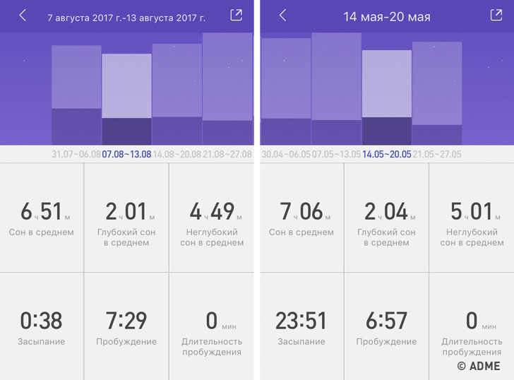Я решила последовать новомодному тренду и 9 месяцев не ела мясо