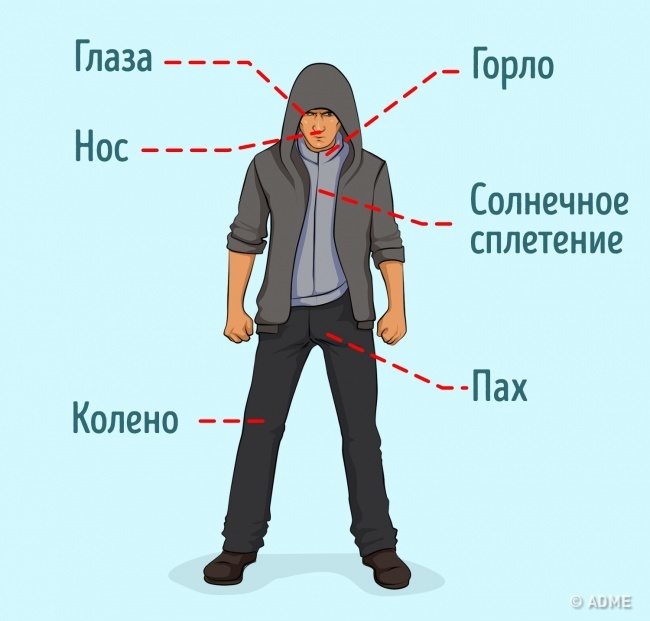 7 лучших рекомендаций по самообороне, которые советует запомнить профессионал