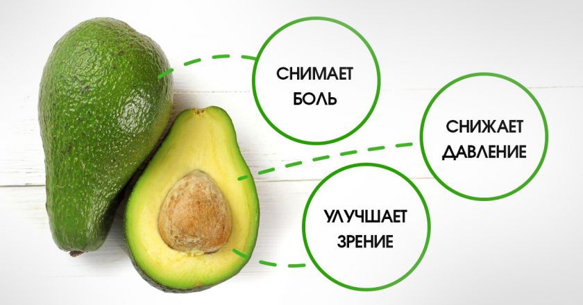Всего 2 авокадо в неделю в течение месяца — и можно забыть о медикаментах. Я буду говорить только в присутствии своего авокадо!