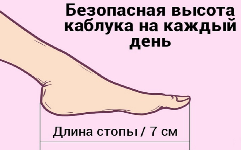 Вот как правильно подобрать туфли на каблуке! Выбираю только такие.