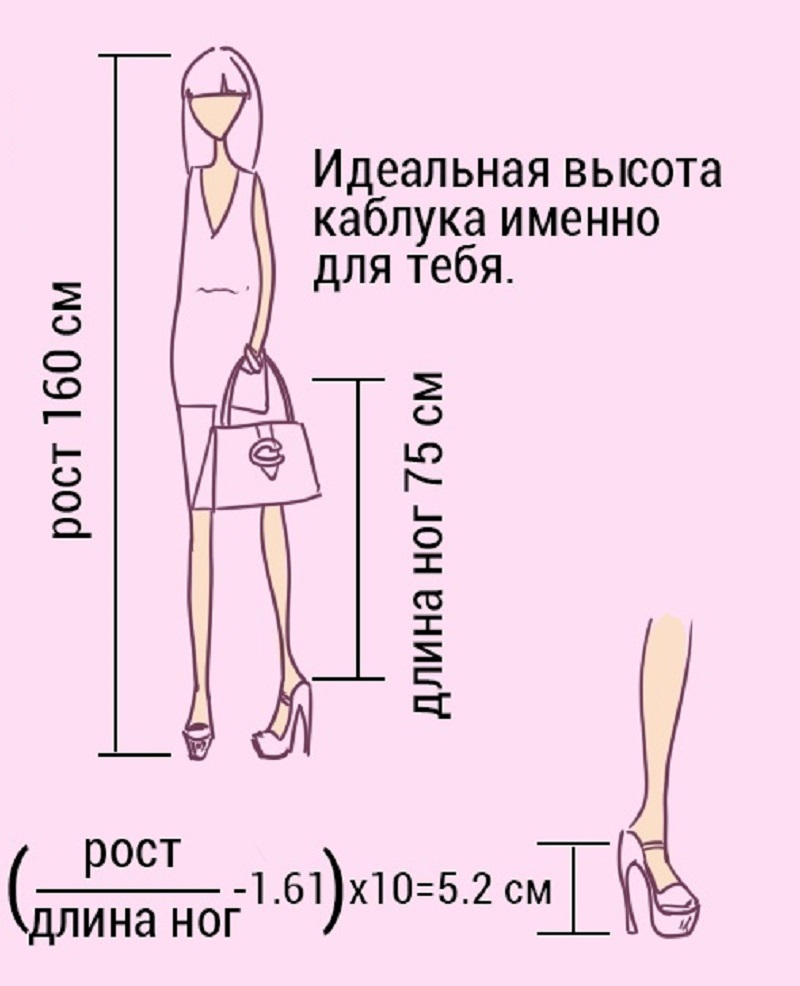 Вот как правильно подобрать туфли на каблуке! Выбираю только такие.