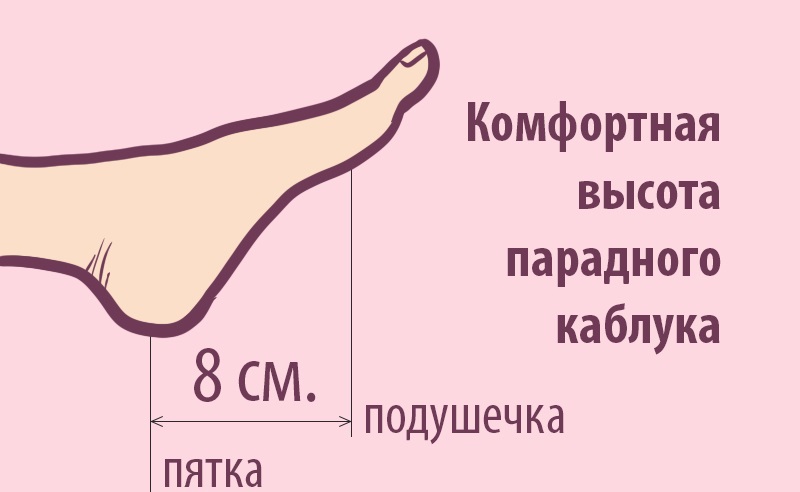 Вот как правильно подобрать туфли на каблуке! Выбираю только такие.