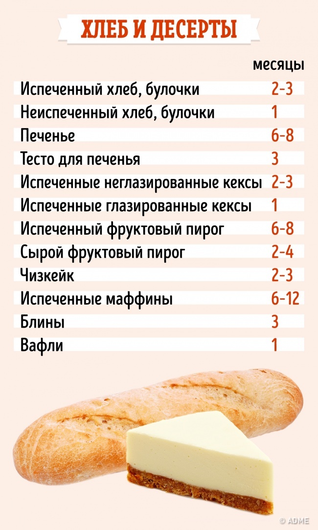Как долго можно хранить продукты в морозильнике: все в одной таблице