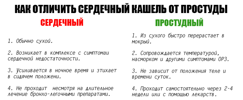 Это вовсе не простуда! Вот как распознать сердечный кашель и вовремя начать лечение. Тот случай, когда лучше «перебдеть» и спасти себе жизнь.