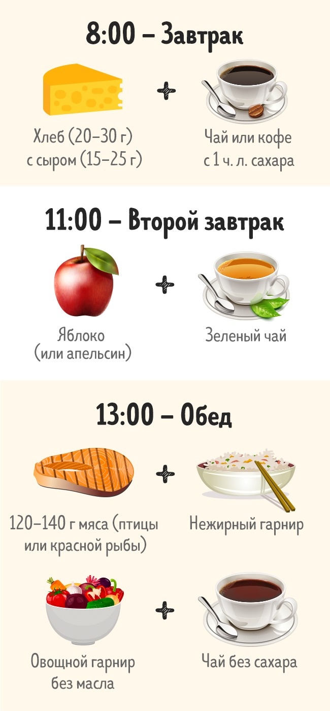 Этот комплексный метод поможет быстро убрать жир с живота