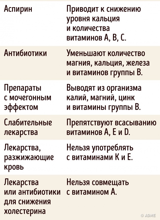 6 важных фактов, которые следует знать о приеме витаминов