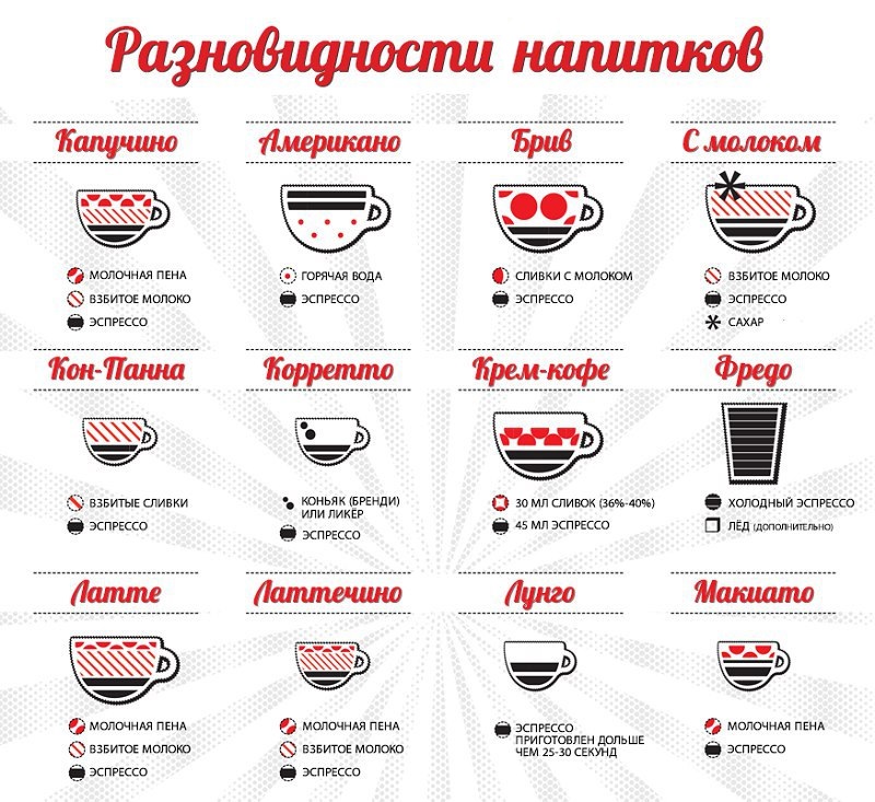 Можно ли пить кофе с молоком