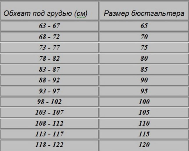 Инструкция, как правильно выбрать бюстгальтер и носить его без пытки