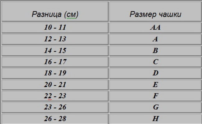 Инструкция, как правильно выбрать бюстгальтер и носить его без пытки