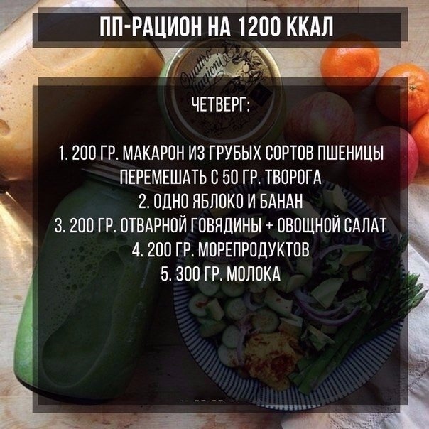 ПП-рацион на неделю на 1200 ккал!