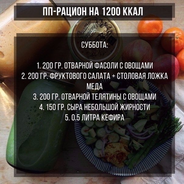 ПП-рацион на неделю на 1200 ккал!