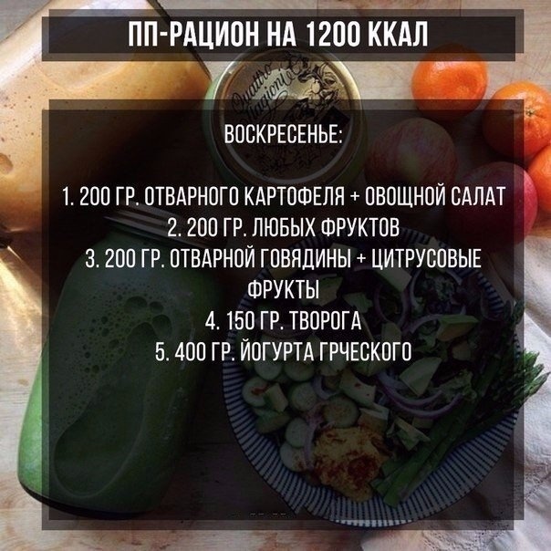 ПП-рацион на неделю на 1200 ккал!